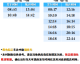 图卢兹马赛比分预测 奥克西塔尼德比谁能笑到最后