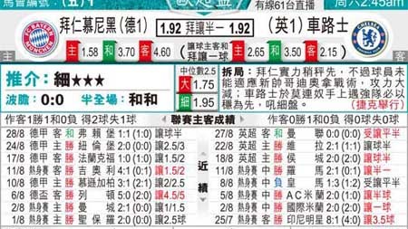 切尔西对拜仁预测比分 安联球场的冰与火之歌 德甲霸主能否送蓝军出局