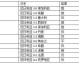 匈牙利vs冰岛比分预测，2020欧洲杯附加赛绝杀恩怨再续，新仇旧账能否一战了结？
