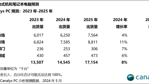 印度VS阿联酋预测比分：印度能否打破历史不胜魔咒？