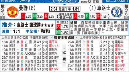 切尔西对曼联比分预测残阵防线对决 肖奇迹复出能否助红魔破咒