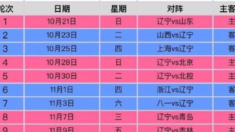 标题：九冠王开启卫冕 19-20赛季CBA广东赛程全出炉