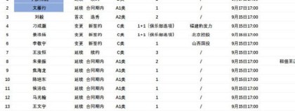 标题：二十五到二六赛季CBA山东男篮鏖战伤病季后赛八强签运