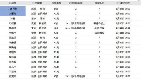 标题：二十五到二六赛季CBA山东男篮鏖战伤病季后赛八强签运