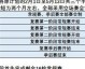 标题：2020-2021赛季CBA最长常规赛 广东十冠王之后新王朝启幕