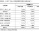 韩国菲律宾比分预测是 世界杯前哨战谁能先破局 太极虎残阵能否抵挡东欧归化军团