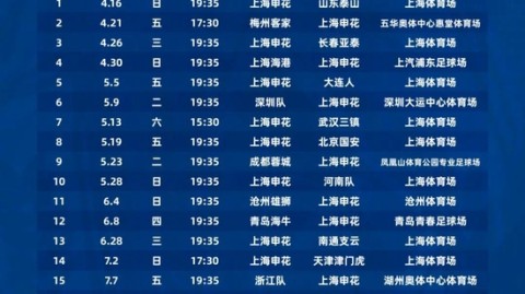 标题：2026中超第8轮申花客战河南 三主力缺阵冲榜首危局