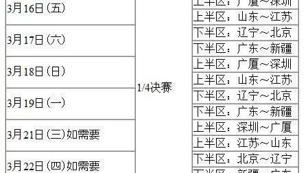 标题：38轮预演季后赛 上海连胜冲纪录四川38连败在望