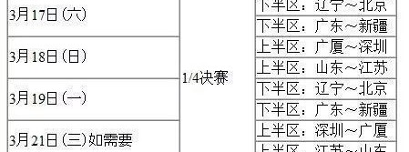 标题：38轮预演季后赛 上海连胜冲纪录四川38连败在望