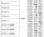 标题：38轮预演季后赛 上海连胜冲纪录四川38连败在望